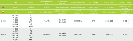 Wentylator łazienkowy airRoxy dRim Ø125 S BB 01-066 Standard