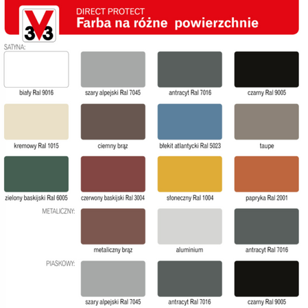 Farba na różne powierzchnie V33 DIRECT PROTECT antracyt 0,75L